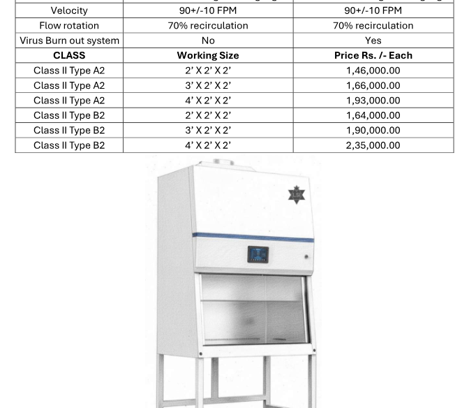 BIO SAFETY CABINET image